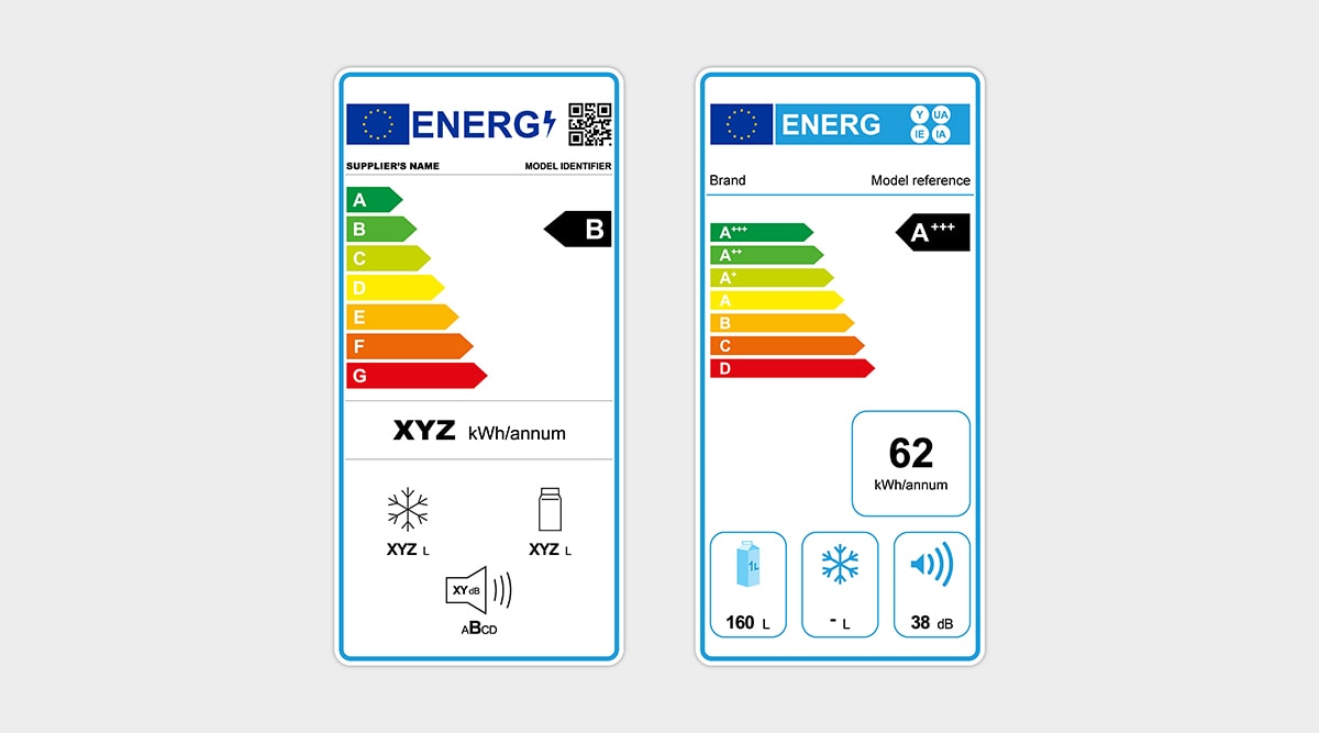 energy efficiency measures labels