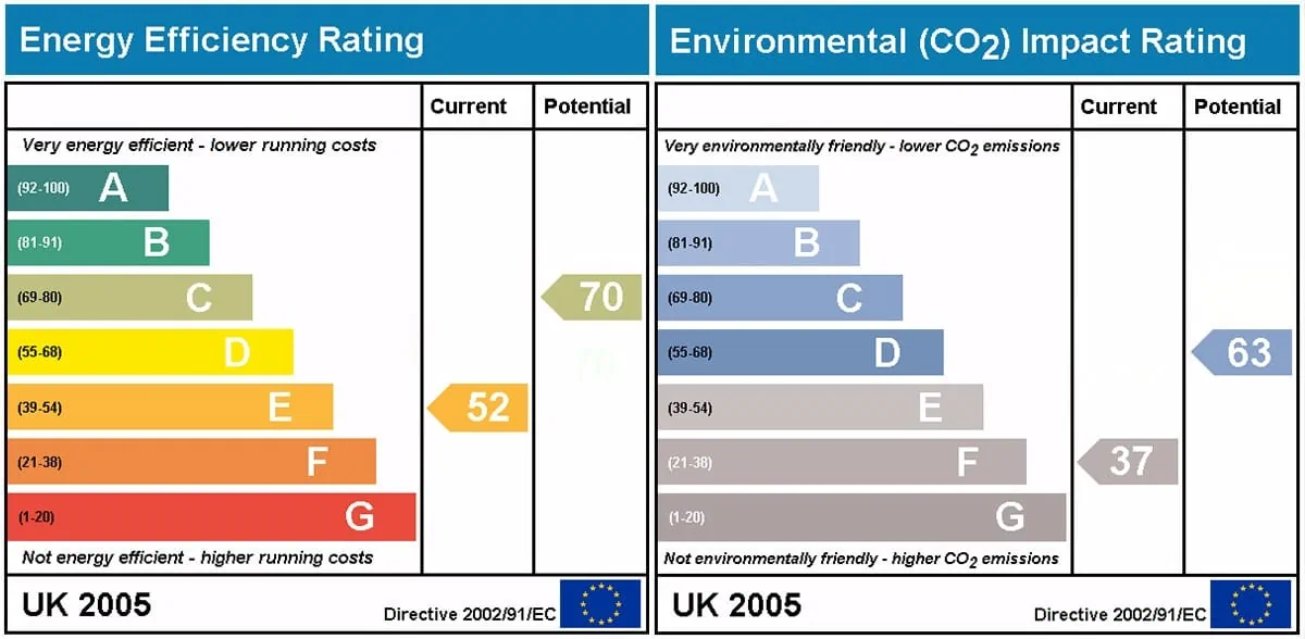 energy performance certificate epc rating meaning