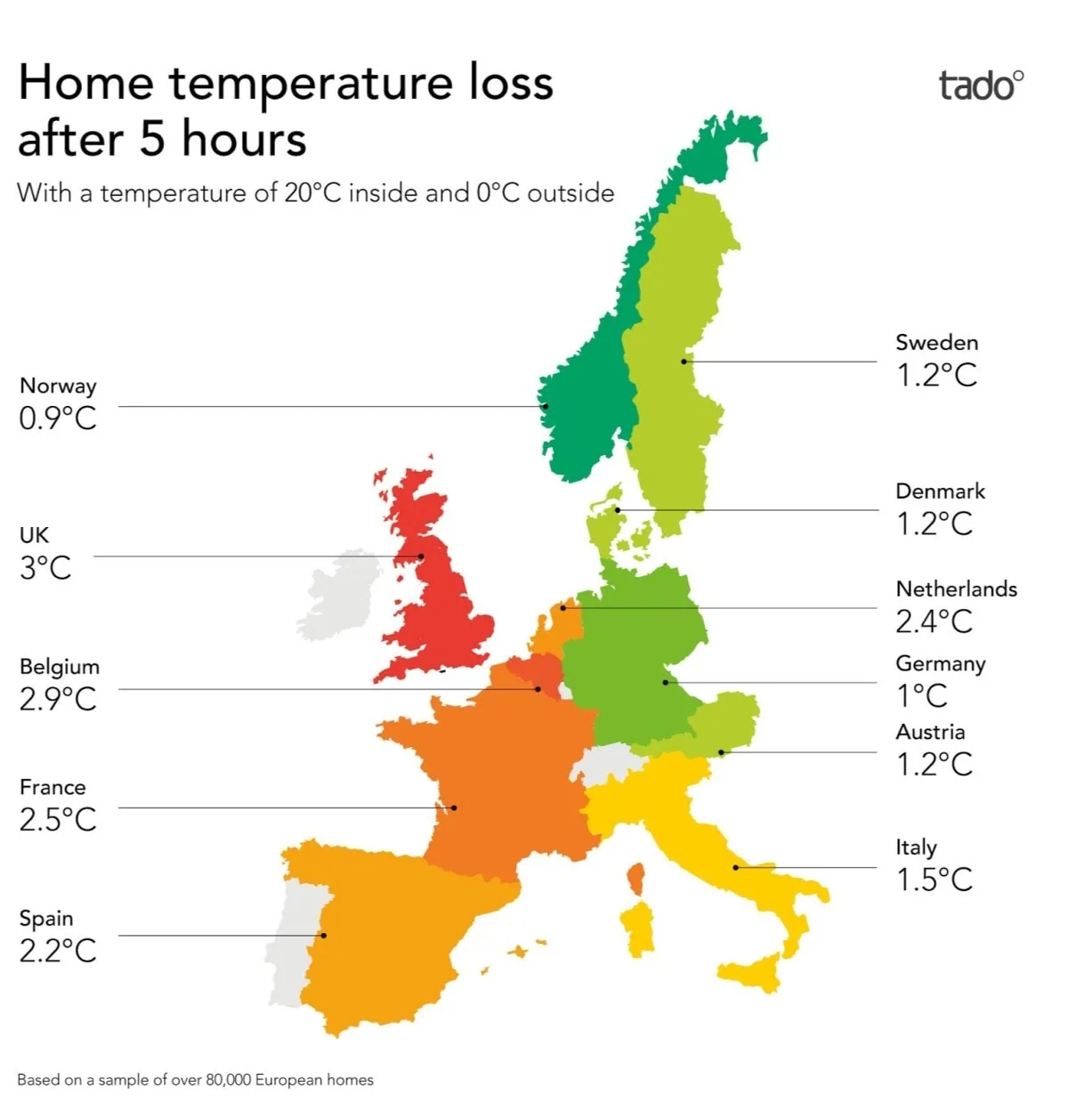 Heat loss map by tado